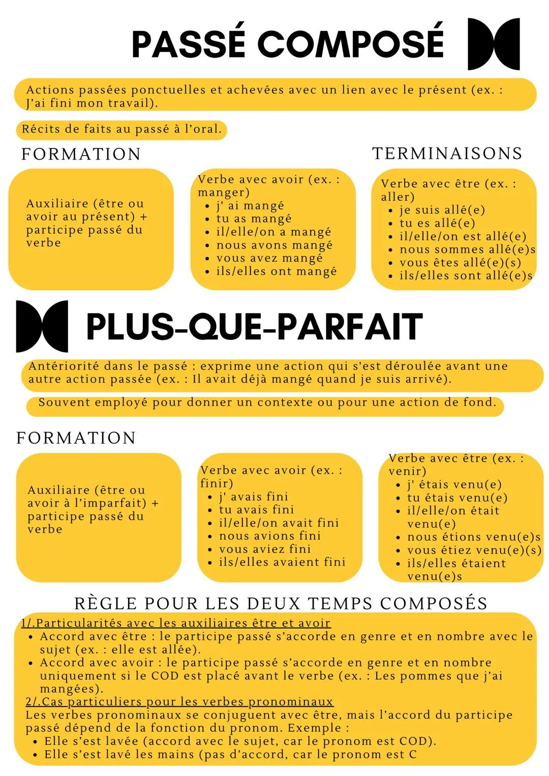 FUTUR SIMPLE ▶
Actions à venir :
exprime une action qui se déroulera dans le futur (ex.: Demain
je partirai en voyage).
Suppositions ou hypo
