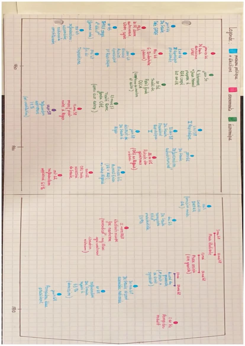 partie Ⓒ
Chapitre 6 Géo Histoire
La France de 1946 à 1974 : une nouvelle place dans le monde
Intro: → Dps 1946, 10 chefs d'Etat sous 3 régim