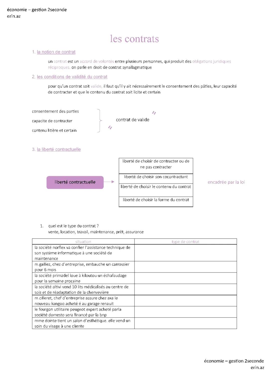 les contrats