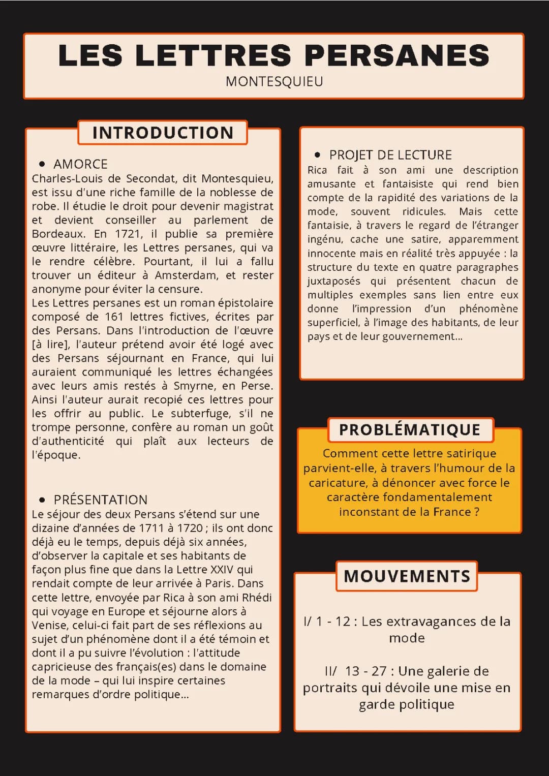 Résumé et Analyse des Lettres Persanes de Montesquieu