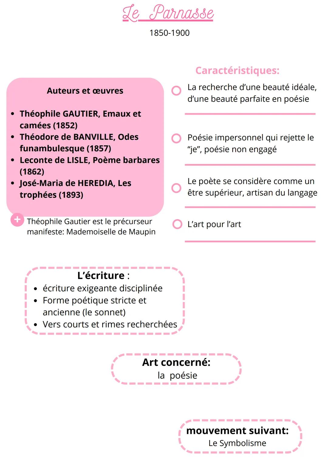 Le Parnasse