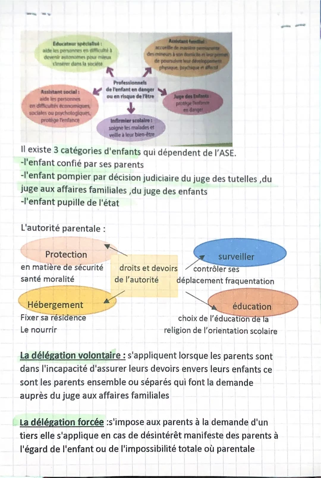 ASE
Définitions:
ASE: aide sociale a l'enfance
Enfant risque: connaît des conditions d'existence qui risque de
mettre en danger, sa sécurité