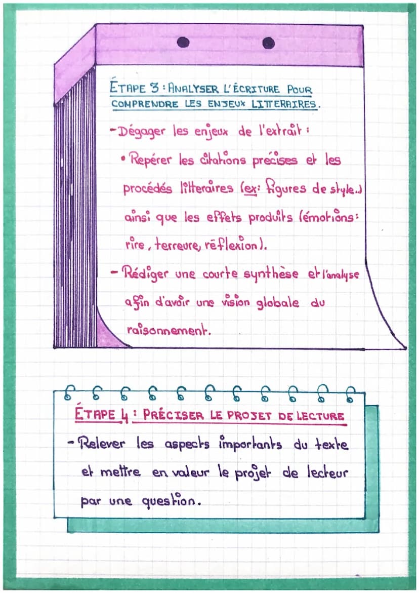 Fiche Méthode de
[
Explication linéaire
ETAPE : DÉCOUVRIR LE TEXTE 7
Lire le texte plusieurs fois
Utilisation des connaissances sur le sujet