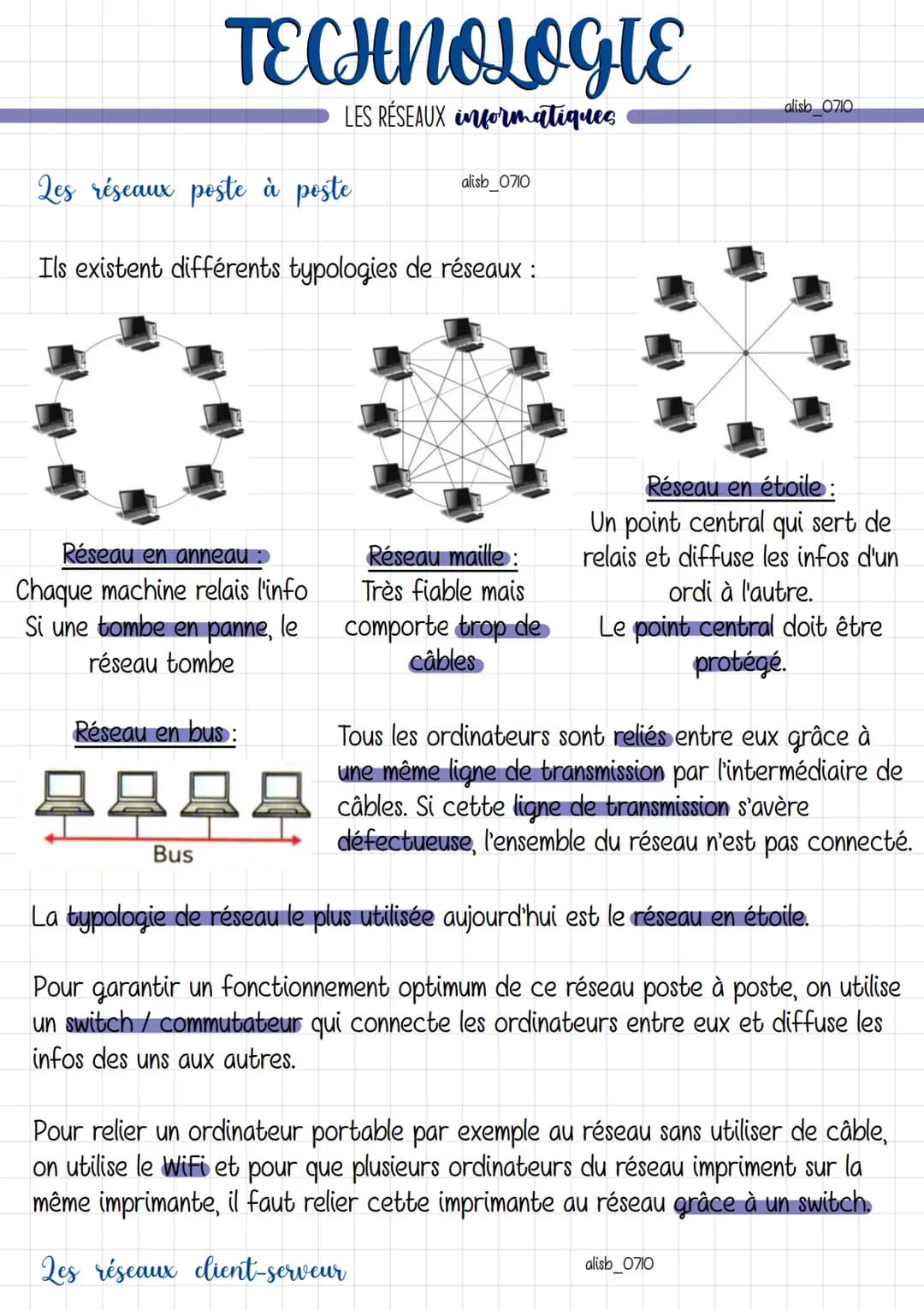 TECHNOLOGIE
LES RÉSEAUX informatiques
Les réseaux poste à poste
Ils existent différents typologies de réseaux :
Réseau en anneau:
Chaque mac