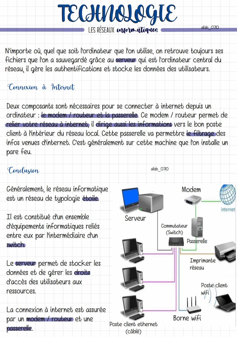 TECHNOLOGIE
LES RÉSEAUX informatiques
Les réseaux poste à poste
Ils existent différents typologies de réseaux :
Réseau en anneau:
Chaque mac