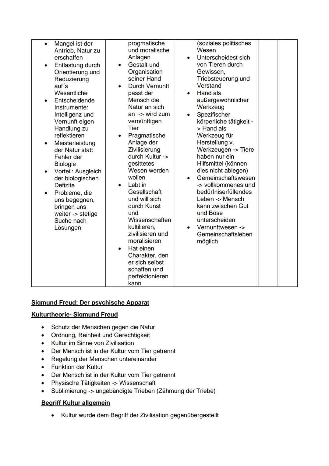 - Mangel ist der
Antrieb, Natur zu
erschaffen
- Entlastung durch
Orientierung und
Reduzierung
auf's
- Wesentliche
Entscheidende
Instrumente: