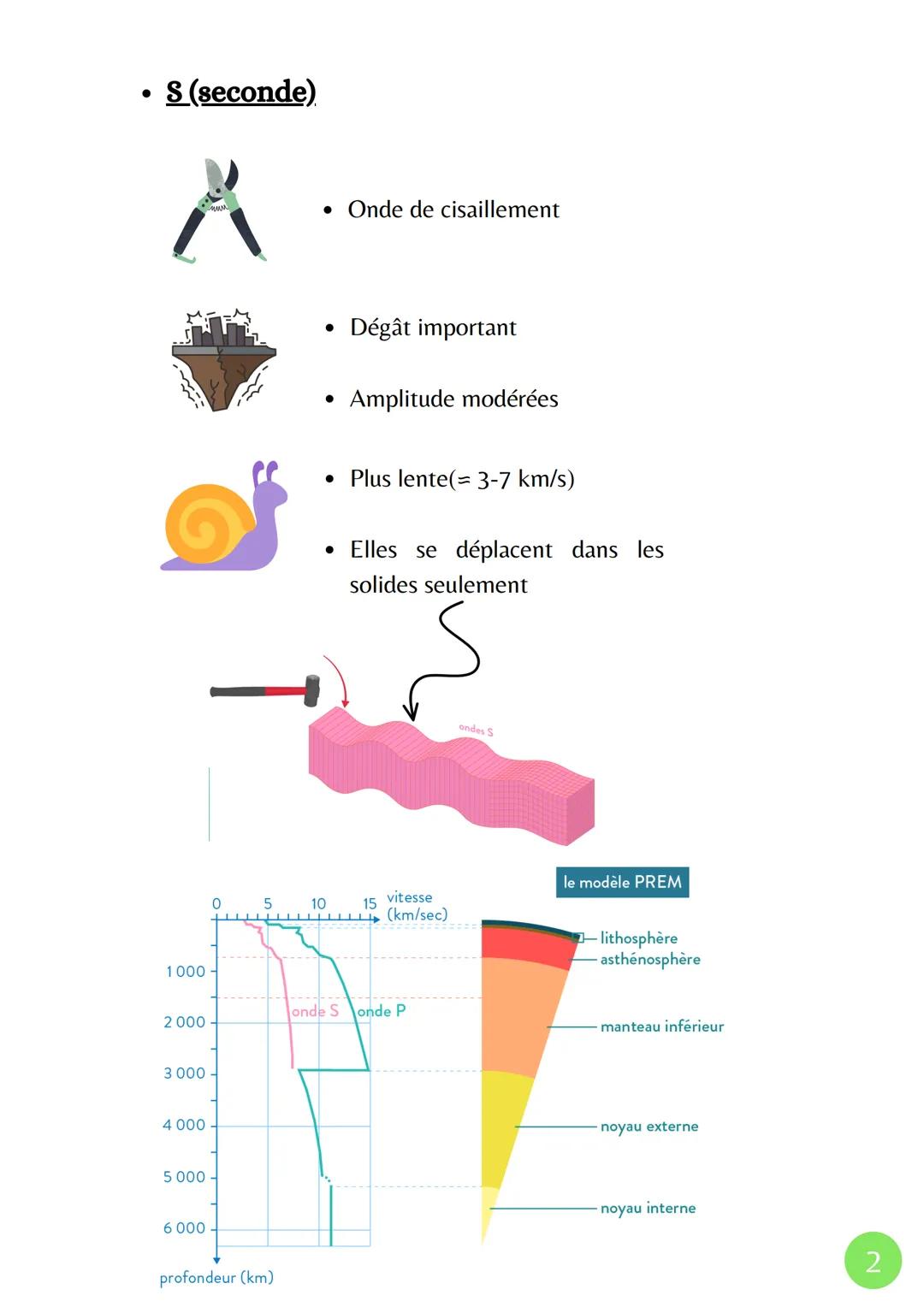 Océan et Continent
Milieu
Océanique
Altitude moyenne
0 km
▪ La structure interne du globe terrestre
-3800m
- 5 km
Structure de la croûte océ