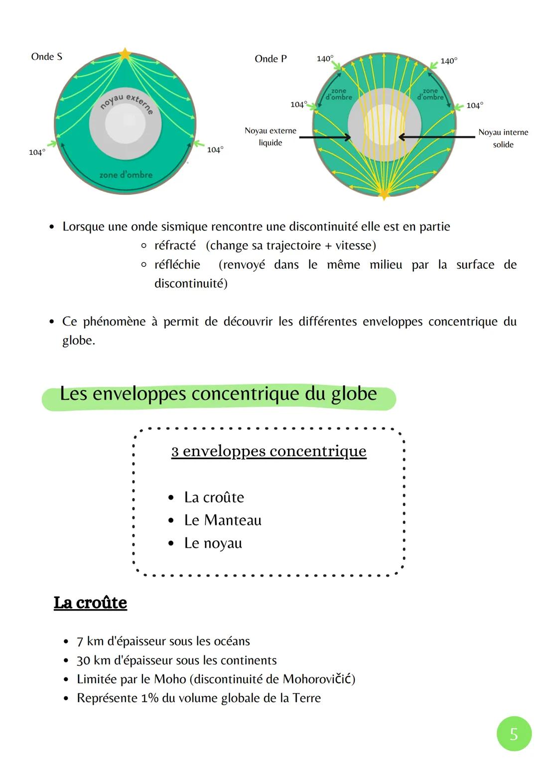 Océan et Continent
Milieu
Océanique
Altitude moyenne
0 km
▪ La structure interne du globe terrestre
-3800m
- 5 km
Structure de la croûte océ