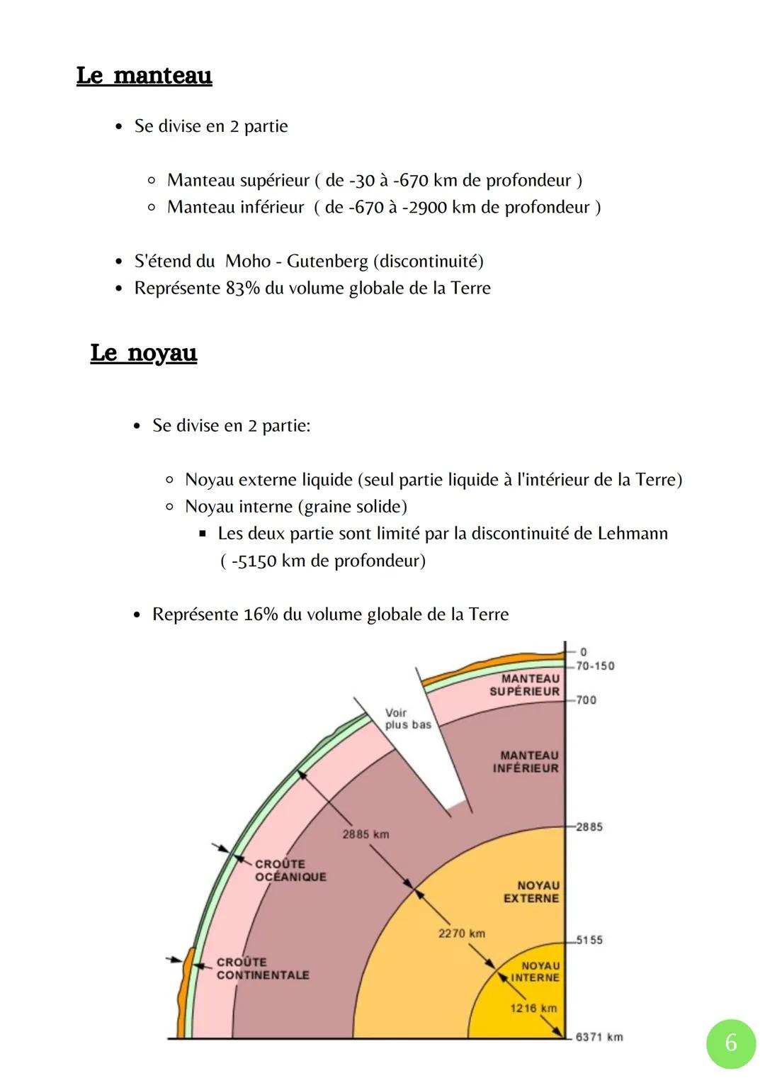 Océan et Continent
Milieu
Océanique
Altitude moyenne
0 km
▪ La structure interne du globe terrestre
-3800m
- 5 km
Structure de la croûte océ