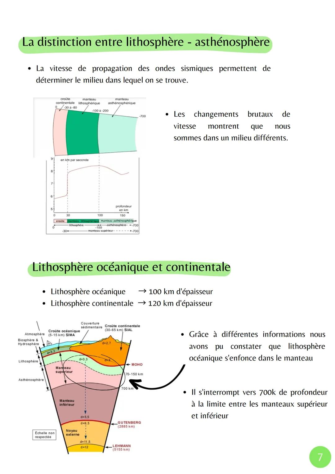 Océan et Continent
Milieu
Océanique
Altitude moyenne
0 km
▪ La structure interne du globe terrestre
-3800m
- 5 km
Structure de la croûte océ