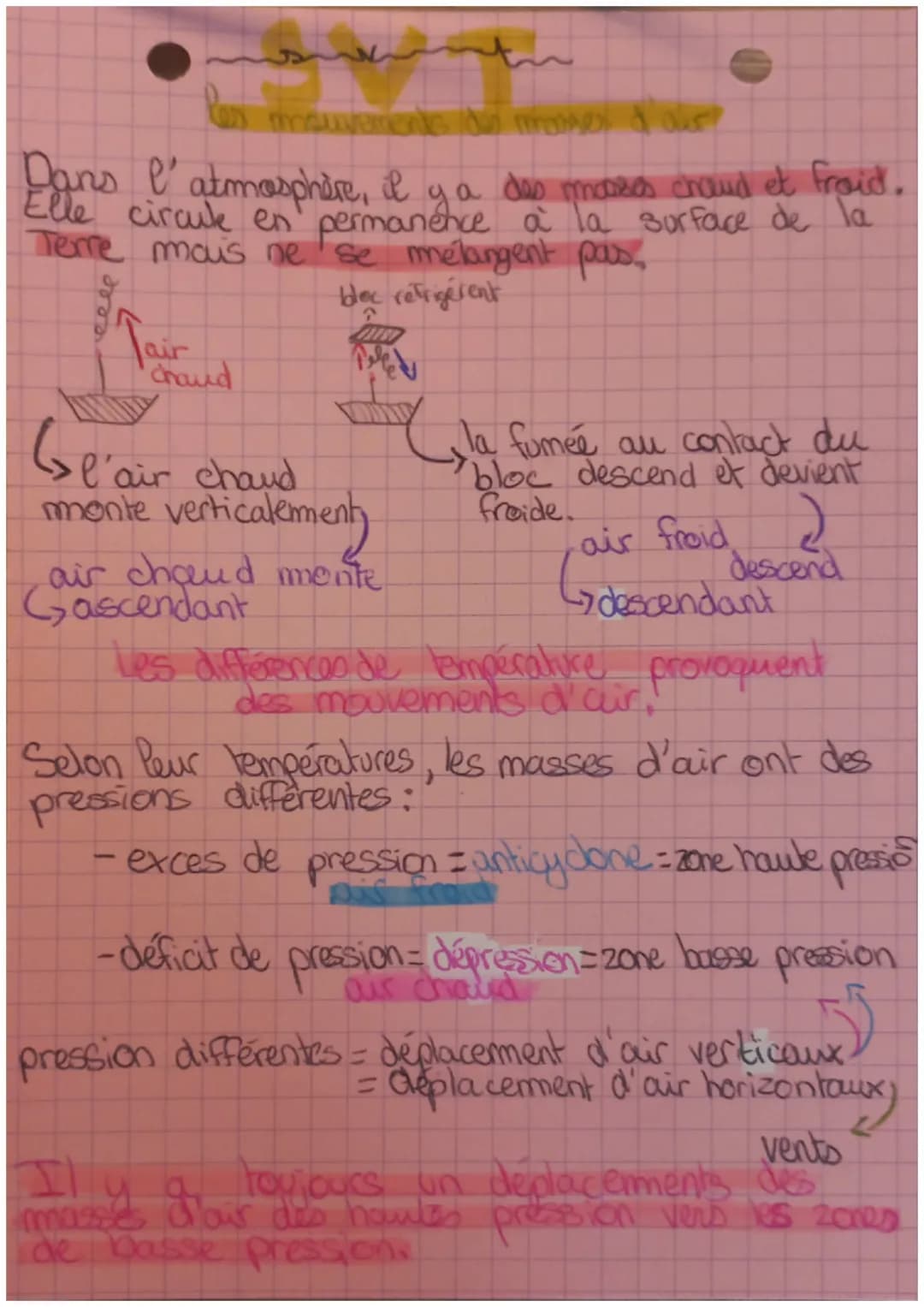 # SVT

les mouvements des mosses d'aur

Dans l'atmosphère, il y a des moses chaud et froid.
Elle circule en permanence à la surface de la
Te