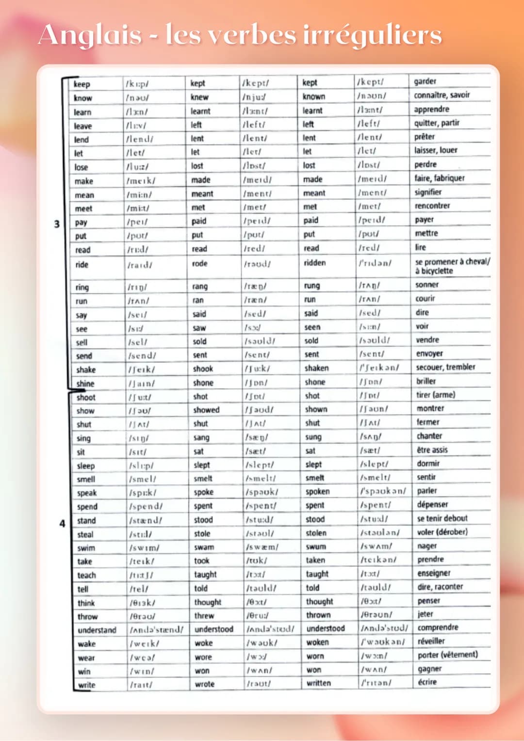 Anglais - les verbes irréguliers
1
2
be
bear
beat
become
begin
bet
bite
blow
break
bring
build
burn
buy
catch
choose
come
cost
cut
do
dream
