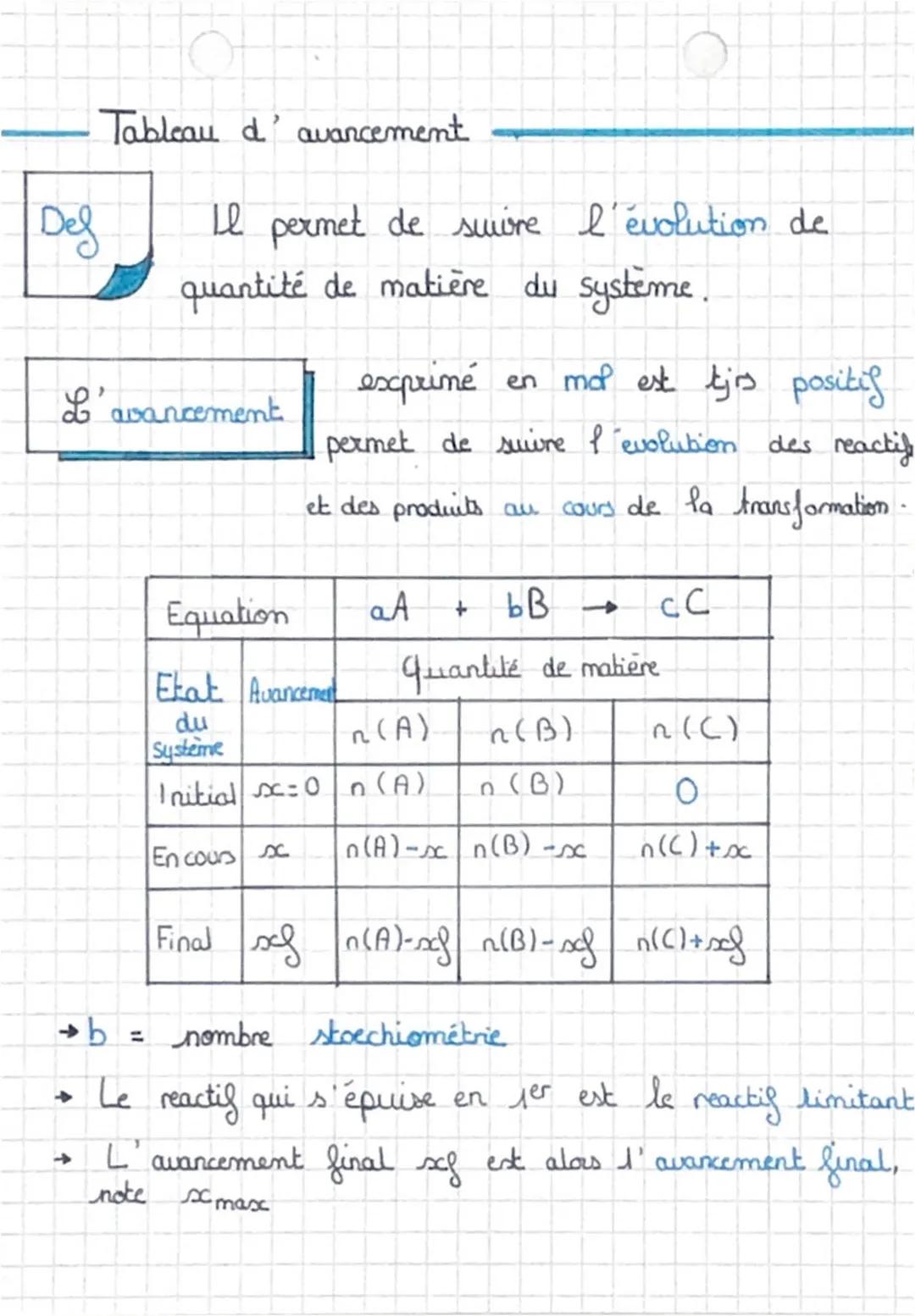 # Physiques

- Bilan de matière

état physique

Pression

Etat du système

quantité de
matière

Température

formule brute

Etat initial

Re