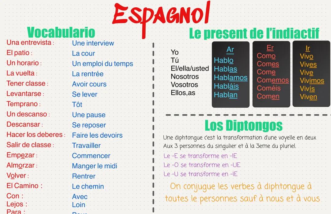 Vocabulaire / Le présent / Les diphtongue 