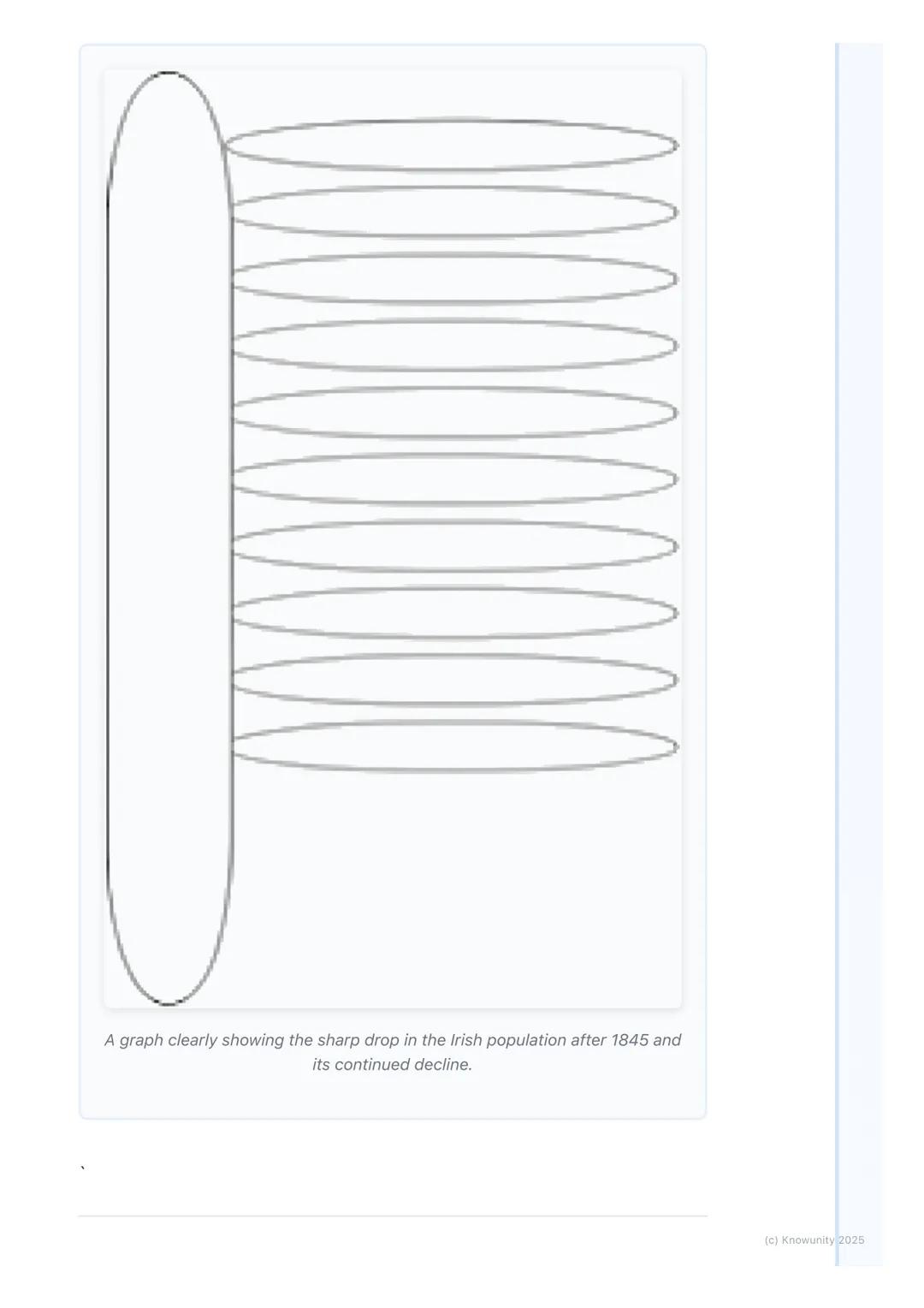 # The Great Famine (An Gorta
Mór)

## Introduction to the Great Famine

The Great Famine, or An Gorta Mór (The Great Hunger), was a period o