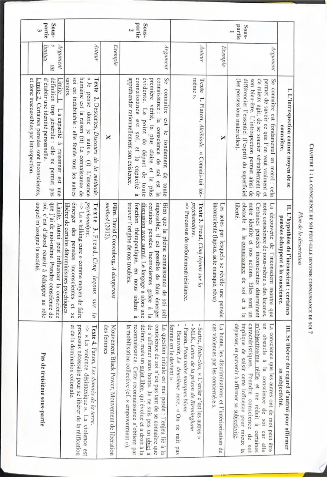 # CHAPITRE 1: LA CONSCIENCE DE SOI PEUT-ELLE DEVENIR CONNAISSANCE DE SOI?

Plan de la dissertation

## III. Se libérer du regard d'autrui po