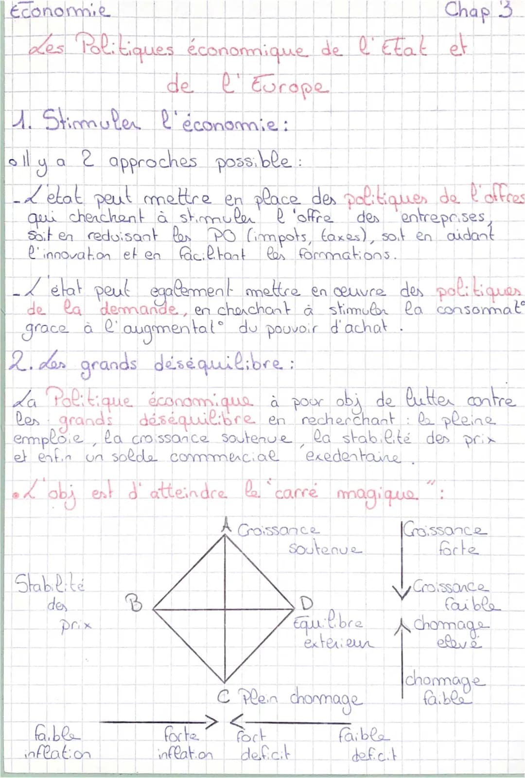 Les politiques économiques STMG - Cours & PDF