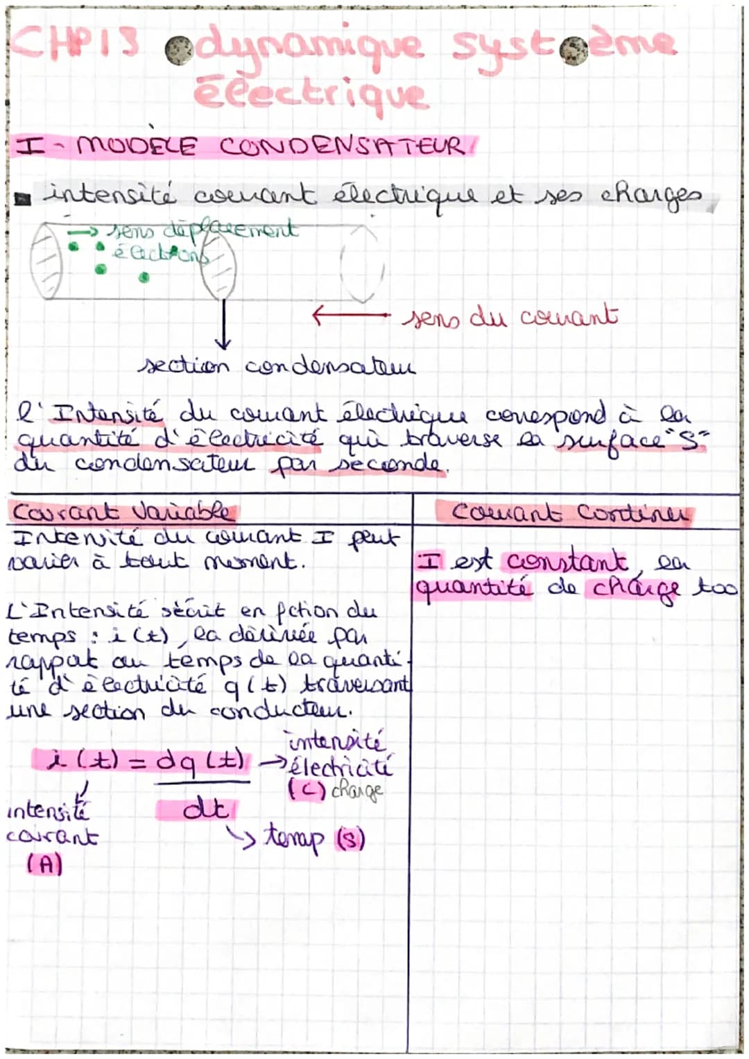 CHP13 @dynamique système
électrique
I-MODELE CONDENSATEUR
■ intensité comant électrique et ses charges
sens deplacement
éactions
sens du com