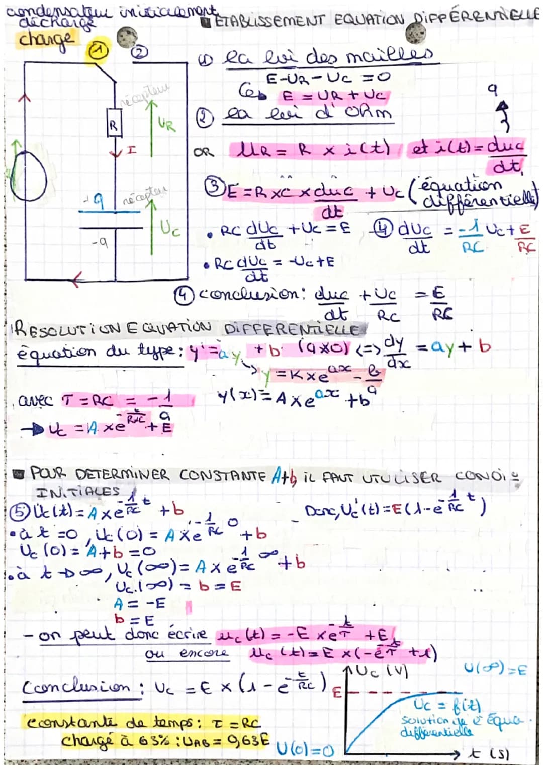 CHP13 @dynamique système
électrique
I-MODELE CONDENSATEUR
■ intensité comant électrique et ses charges
sens deplacement
éactions
sens du com