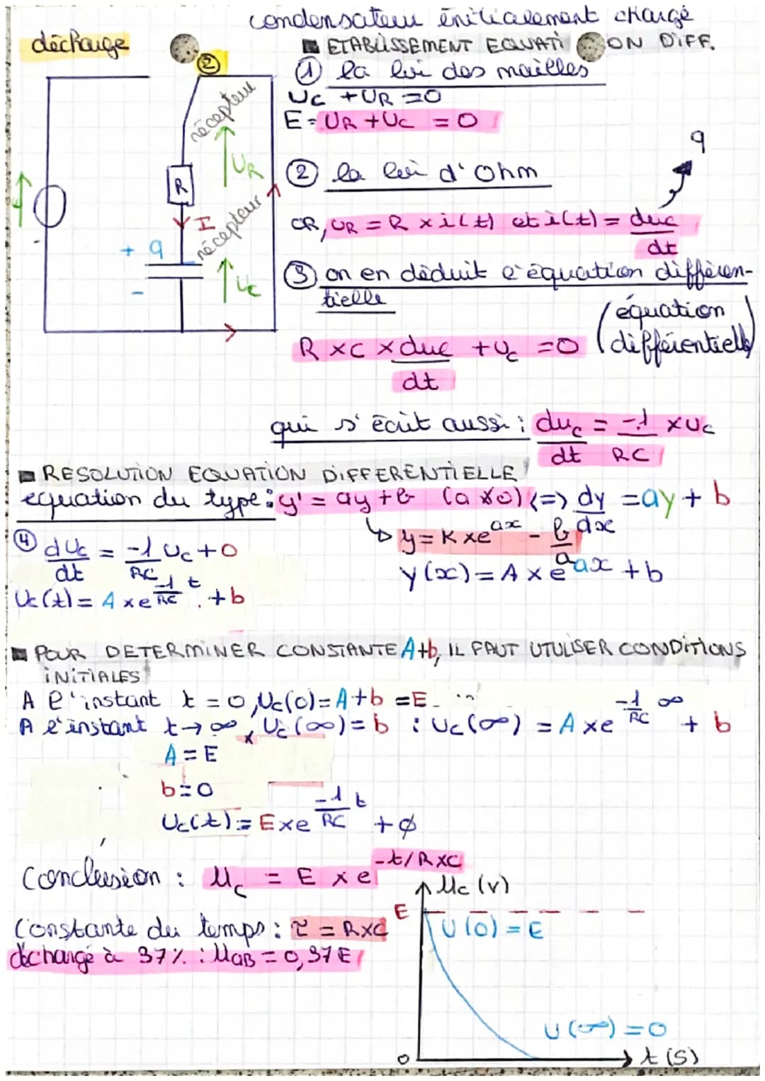 CHP13 @dynamique système
électrique
I-MODELE CONDENSATEUR
■ intensité comant électrique et ses charges
sens deplacement
éactions
sens du com