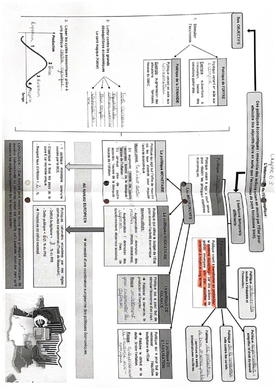 Ses OBJECTIFS
1. Stimuler
l'économie
Politique de l'OFFRE
Politique venant en aide aux
Entrepax.
Expansion 1
Exemple subventions à
l'innovat