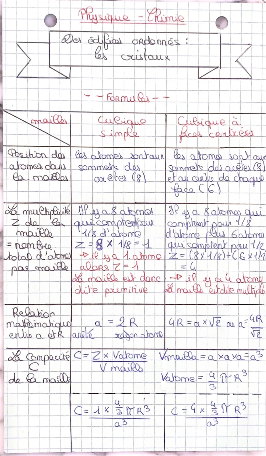 Physique - Chimie
Des édifical ordonnés :
les cristaux
mailles
- FORMiles - -
Сивидце
Simple
Position des les atomes sontaux les atomes sont