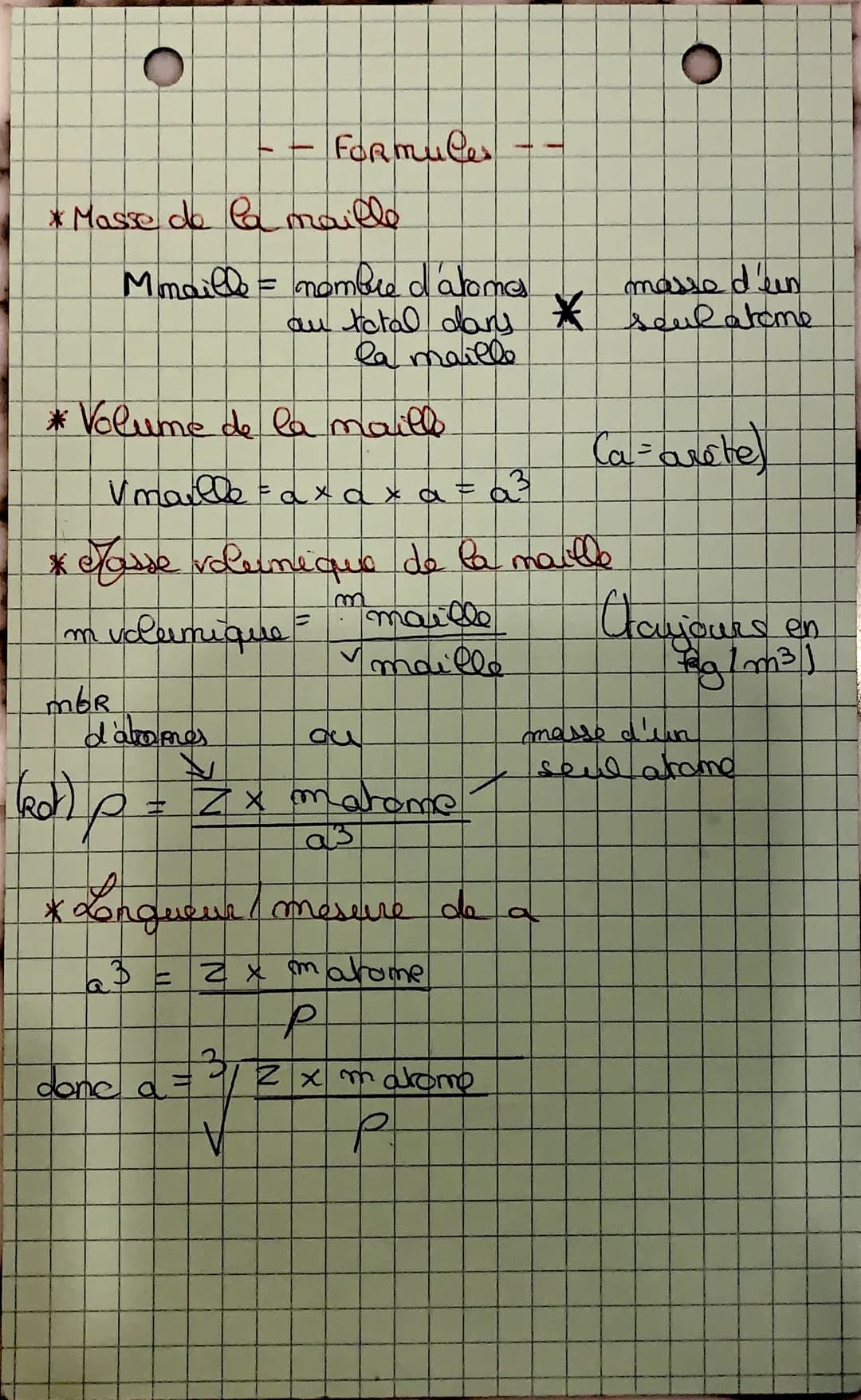 Physique - Chimie
Des édifical ordonnés :
les cristaux
mailles
- FORMiles - -
Сивидце
Simple
Position des les atomes sontaux les atomes sont