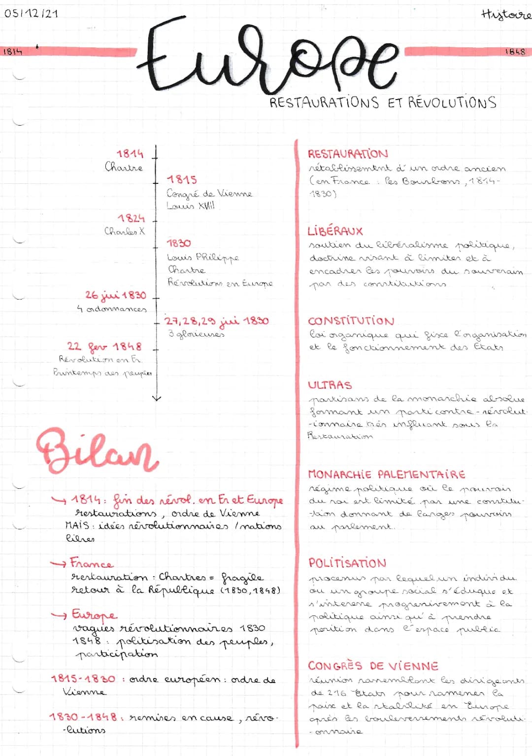 Europe, restaurations et révolutions
