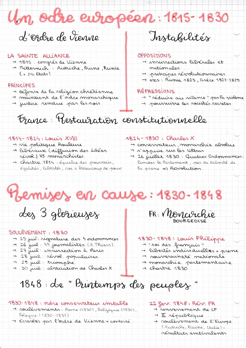 05/12/21
1814
Europe
1814
Chartre
1824
Charles X
26 juni 1830
4 ordonnances
22 fev 1848
Révolution en Fr.
Printemps des peuples.
Bilan
1815
