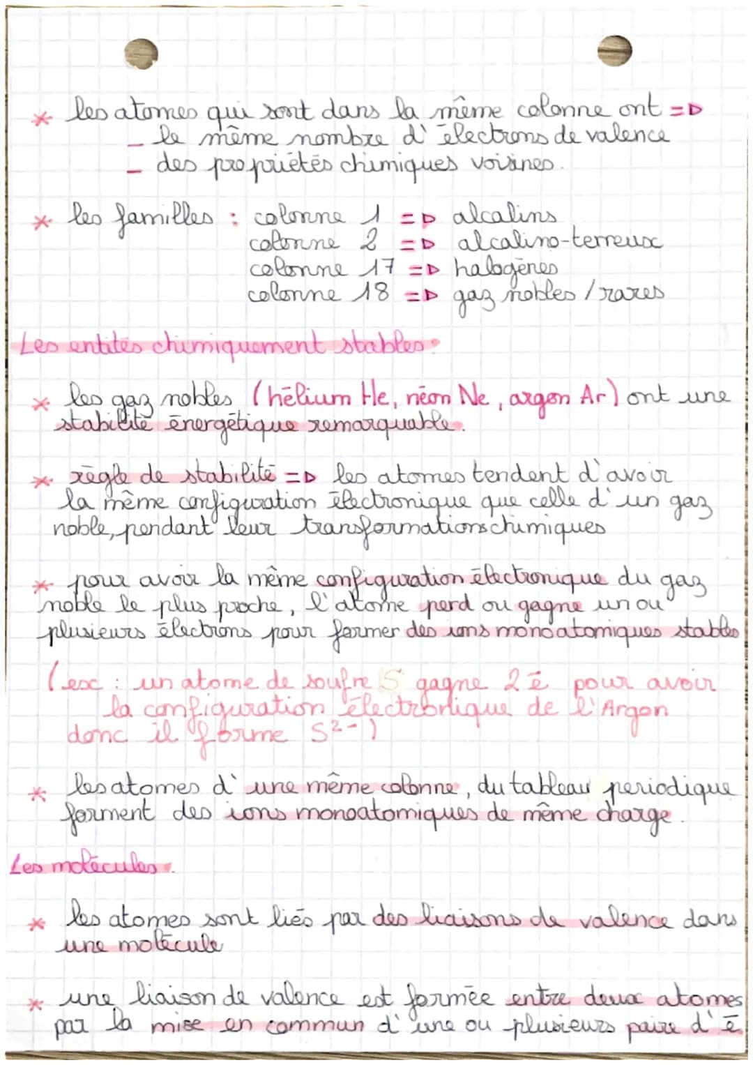 physique
s des entités S
(chimiquements TS
S stables ES
سلم يصور
vers
Configuration électronique.
la couche S contient max 2 é
6ē
la couche 