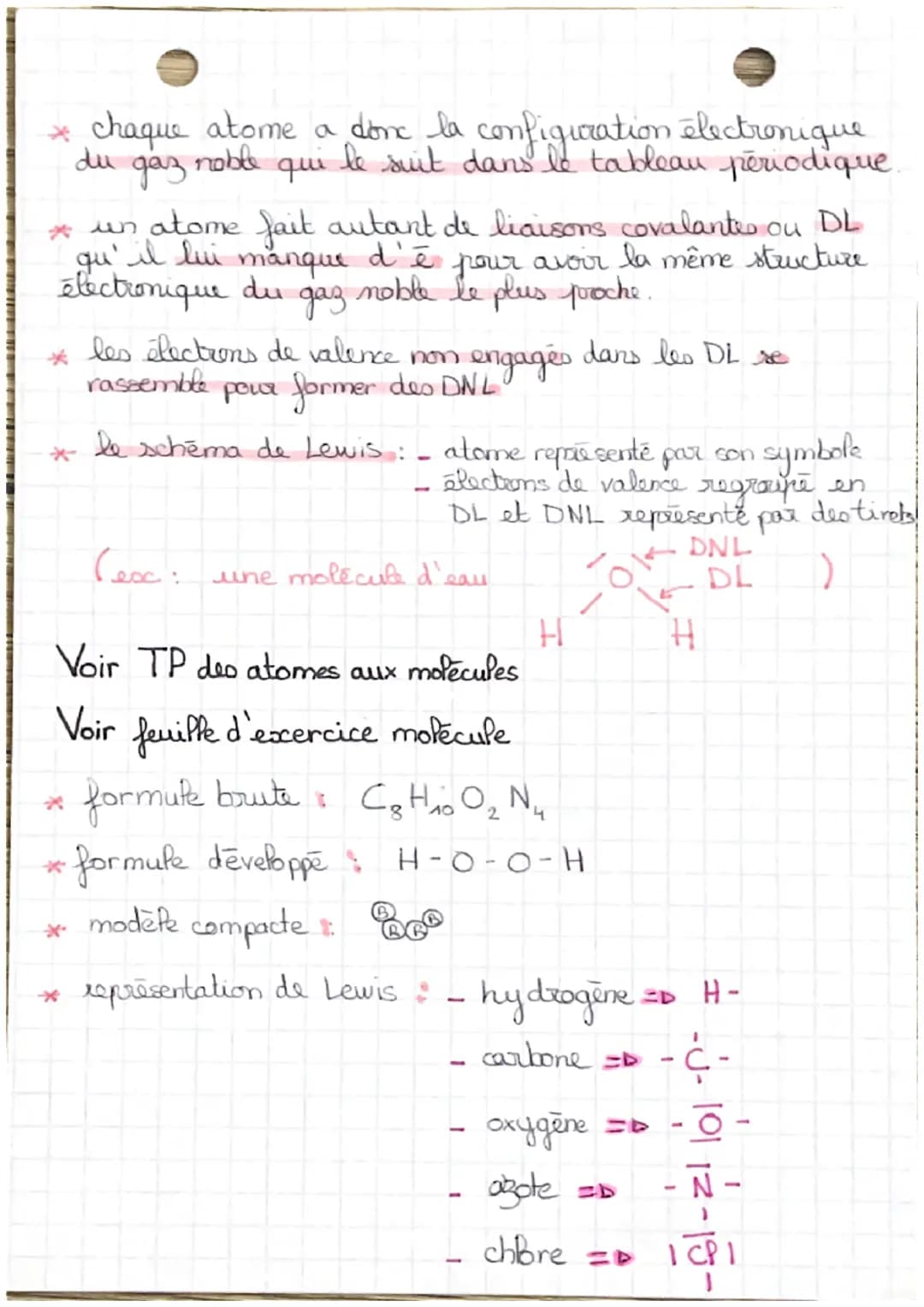 physique
s des entités S
(chimiquements TS
S stables ES
سلم يصور
vers
Configuration électronique.
la couche S contient max 2 é
6ē
la couche 
