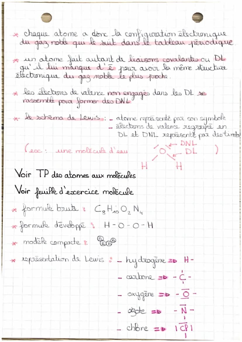 physique
s des entités S
(chimiquements TS
S stables ES
سلم يصور
vers
Configuration électronique.
la couche S contient max 2 é
6ē
la couche 