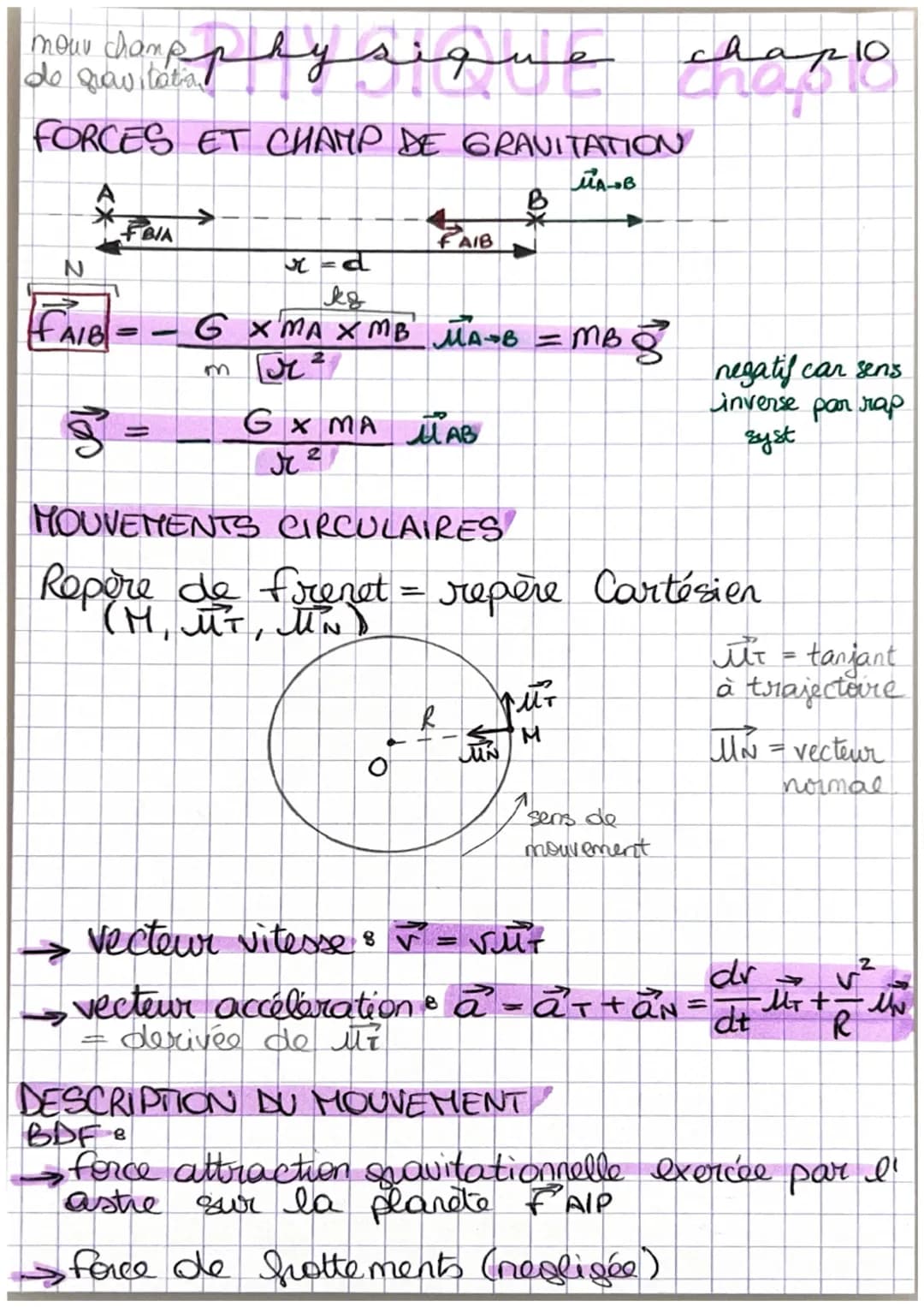 дарю
now.commphysique chapio
FORCES ET CHAMP DE GRAVITATION
FBIA
MA-B
B
FAIB
kg
GXMAXMB MA-B = =MB g
FAIB
m²
=
2
GXMA AB
MOUVEMENTS CIRCULAI