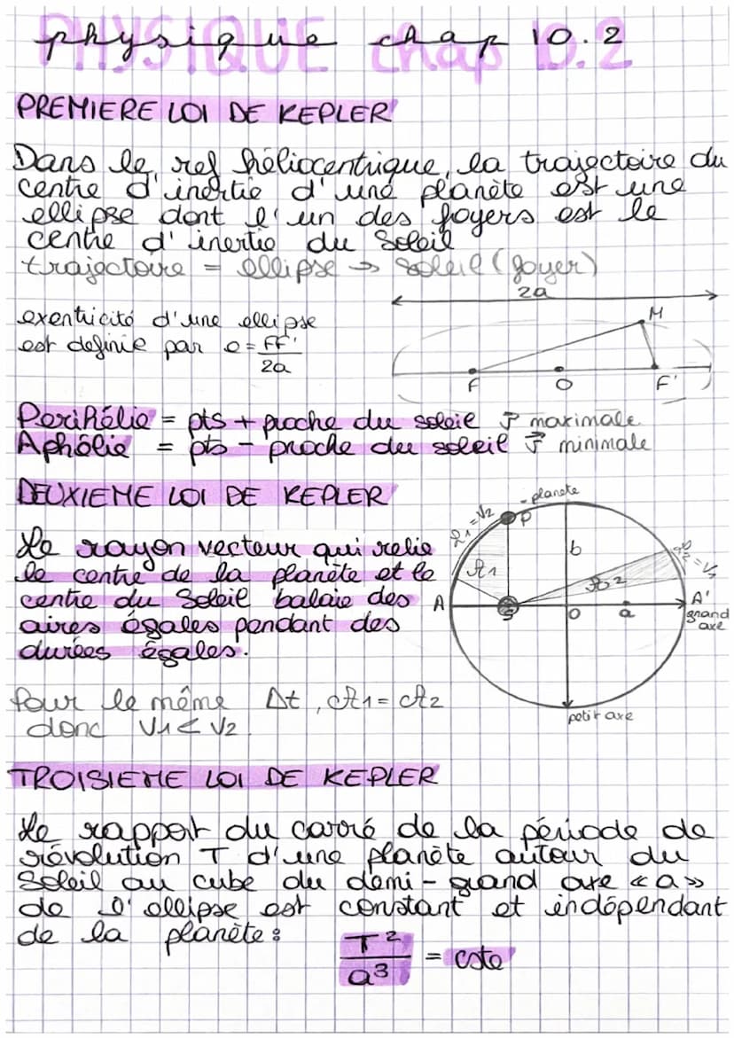 дарю
now.commphysique chapio
FORCES ET CHAMP DE GRAVITATION
FBIA
MA-B
B
FAIB
kg
GXMAXMB MA-B = =MB g
FAIB
m²
=
2
GXMA AB
MOUVEMENTS CIRCULAI