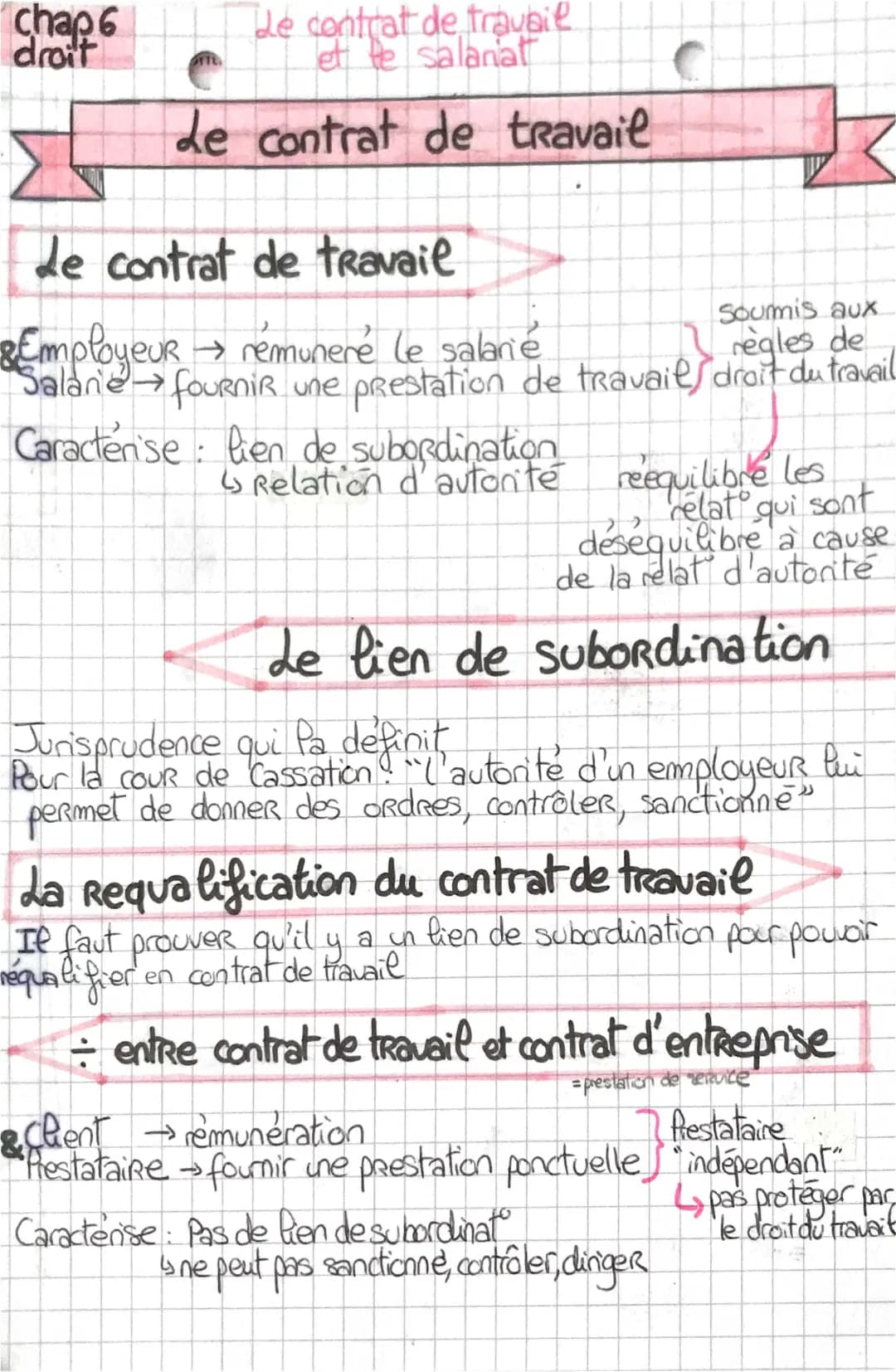 Le contrat de travail PDF et les types de contrat en France