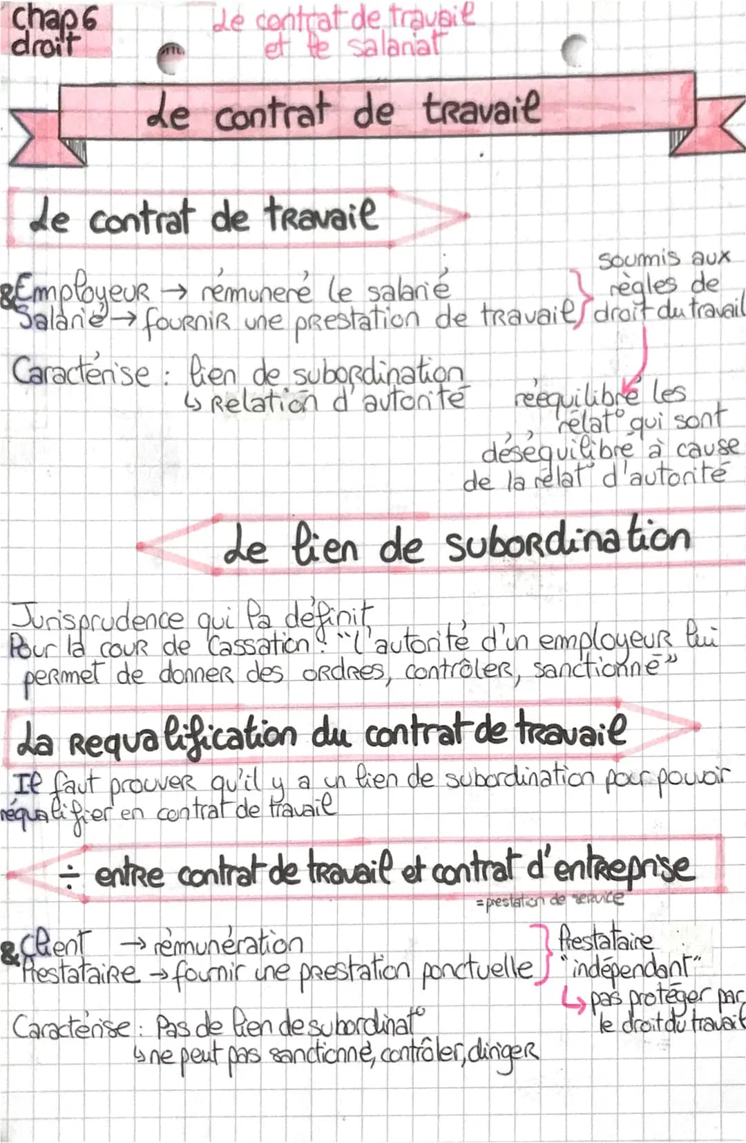 chap 6
droit
de contrat de travail
et te salanat
ANT
de contrat de travail
de contrat de travail
& Employeur → remunere le salarié
Salane → 