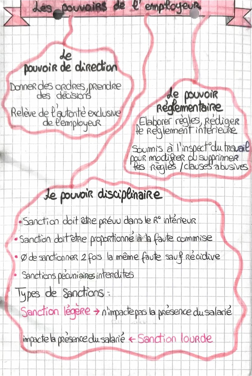 chap 6
droit
de contrat de travail
et te salanat
ANT
de contrat de travail
de contrat de travail
& Employeur → remunere le salarié
Salane → 