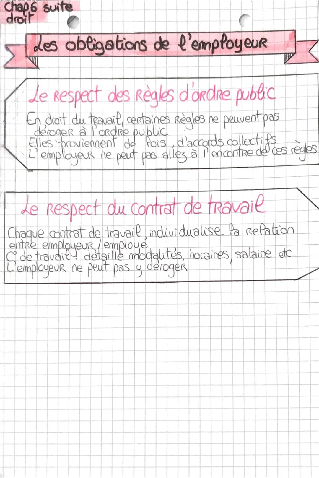 chap 6
droit
de contrat de travail
et te salanat
ANT
de contrat de travail
de contrat de travail
& Employeur → remunere le salarié
Salane → 