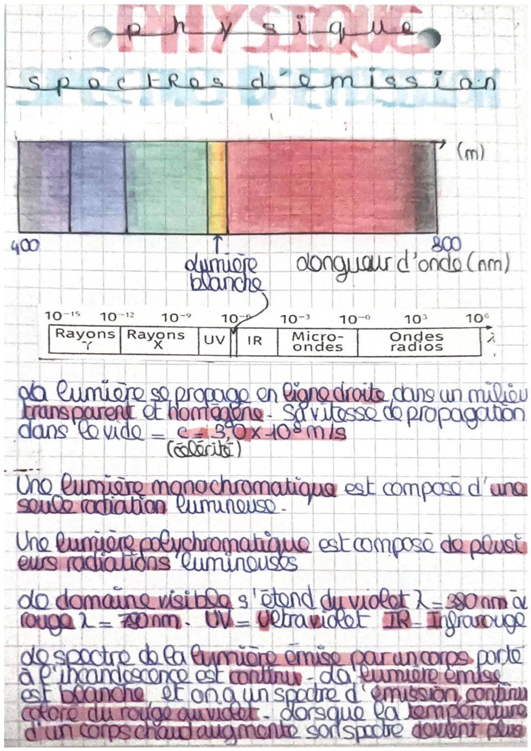 ophysique
FROS d
spoc
400
Lumiere
blanche
10-15 10-12
Rayons Rayons UV IR
Y
10-⁹
107
em
missi
10-3
800
dongueur d'onde (nm)
10-⁰
ssian
Micro
