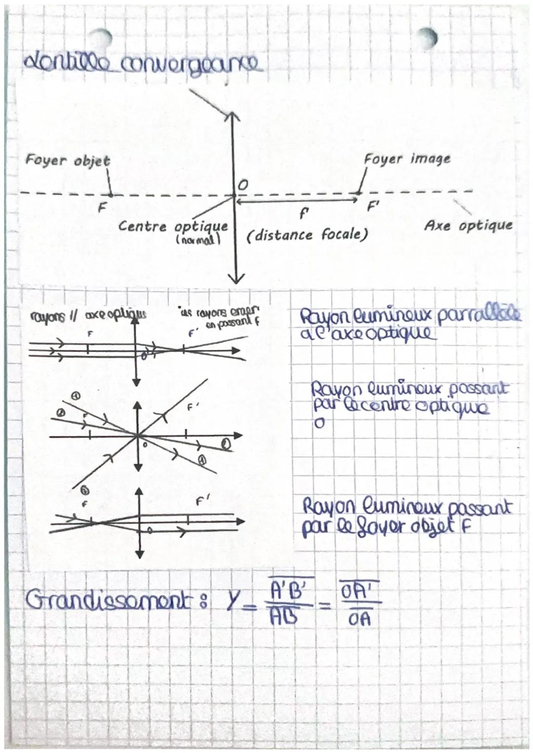 ophysique
FROS d
spoc
400
Lumiere
blanche
10-15 10-12
Rayons Rayons UV IR
Y
10-⁹
107
em
missi
10-3
800
dongueur d'onde (nm)
10-⁰
ssian
Micro
