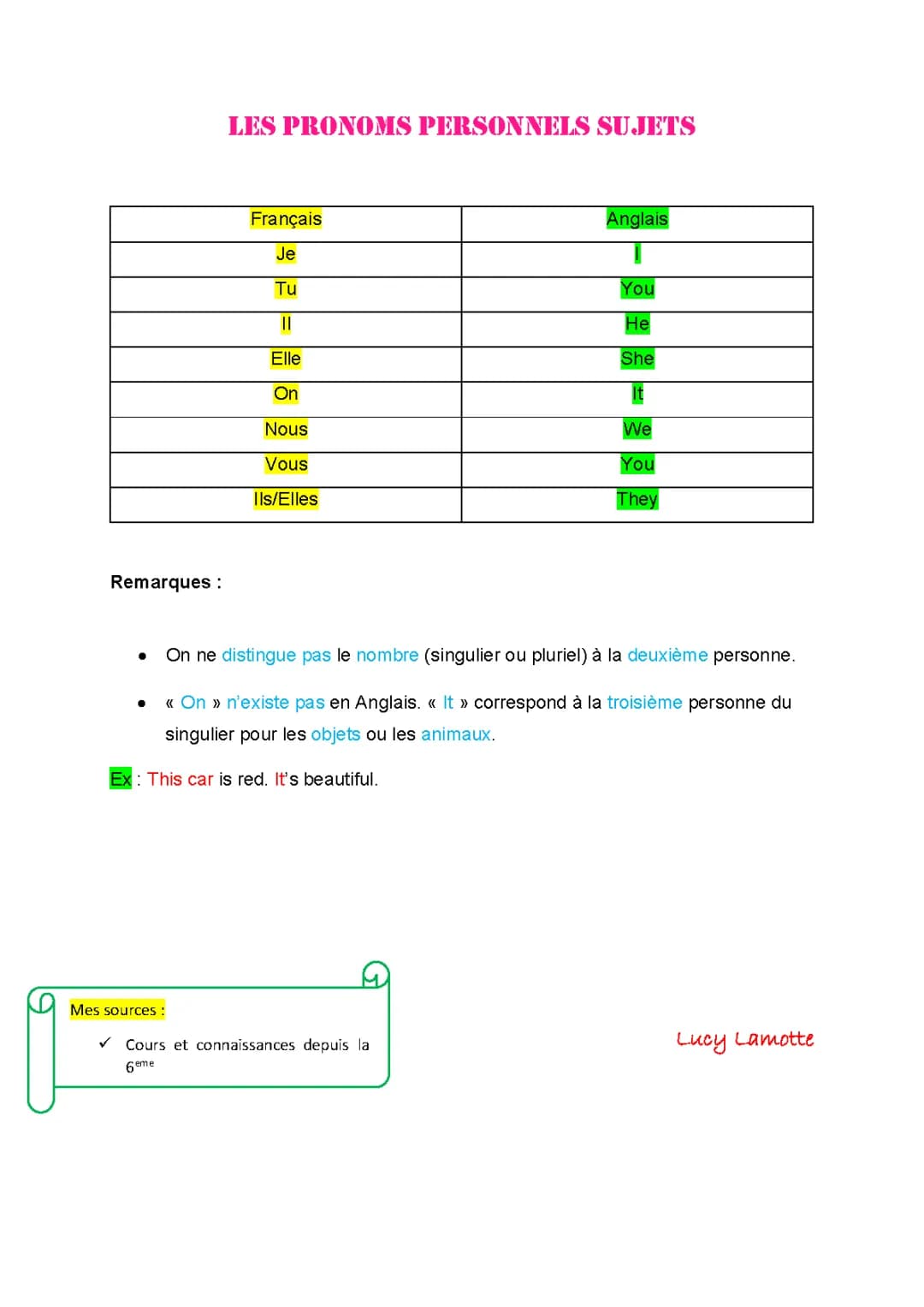 Anglais : Pronoms personnels sujets