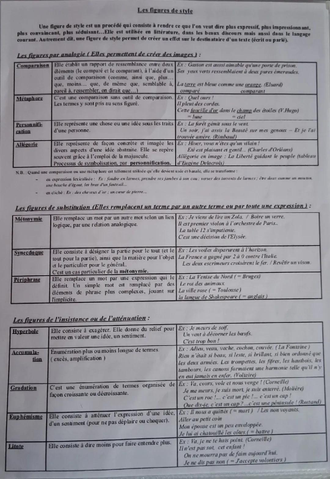 --- OCR Start ---
Les essentiels
Français / 3e
Français
Les figures de style
Métaphore
Rapprochement de deux idées
distinctes sans mot de co