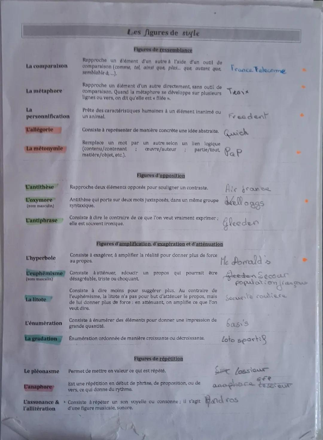 --- OCR Start ---
Les essentiels
Français / 3e
Français
Les figures de style
Métaphore
Rapprochement de deux idées
distinctes sans mot de co