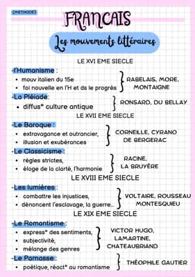Know Les mouvements litteraires thumbnail