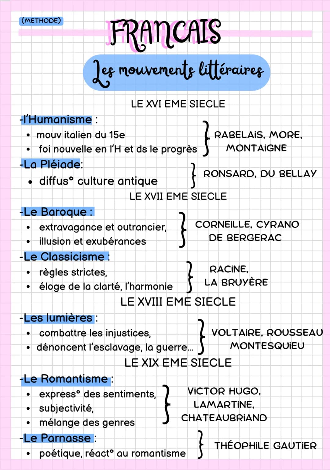 (METHODE)
-l'Humanisme :
• mouv italien du 15e
foi nouvelle en l'H et ds le progrès
-La Pléiade:
• diffus culture antique
●
-Le Baroque :
●
