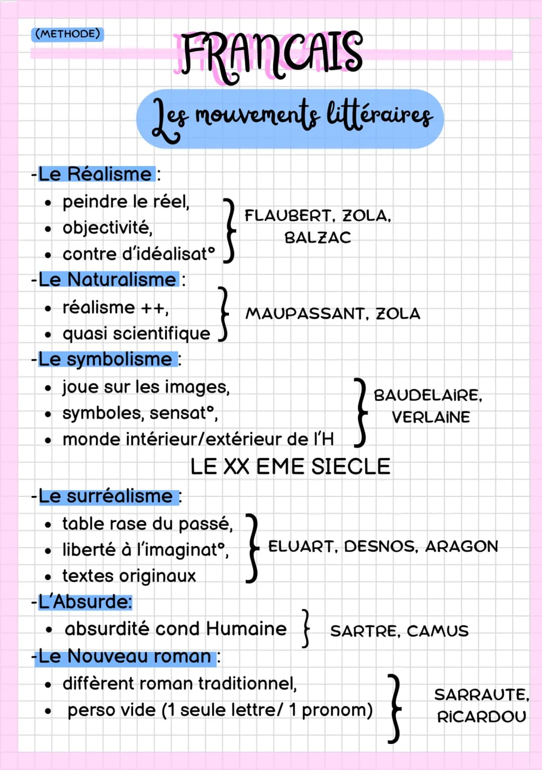 (METHODE)
-l'Humanisme :
• mouv italien du 15e
foi nouvelle en l'H et ds le progrès
-La Pléiade:
• diffus culture antique
●
-Le Baroque :
●
