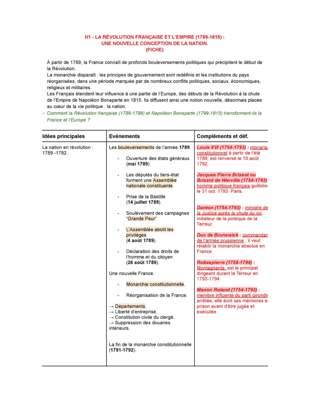 H1 - LA RÉVOLUTION FRANÇAISE ET L'EMPIRE (1789-1815) :
UNE NOUVELLE CONCEPTION DE LA NATION.
(FICHE)
À partir de 1789, la France connaît de 