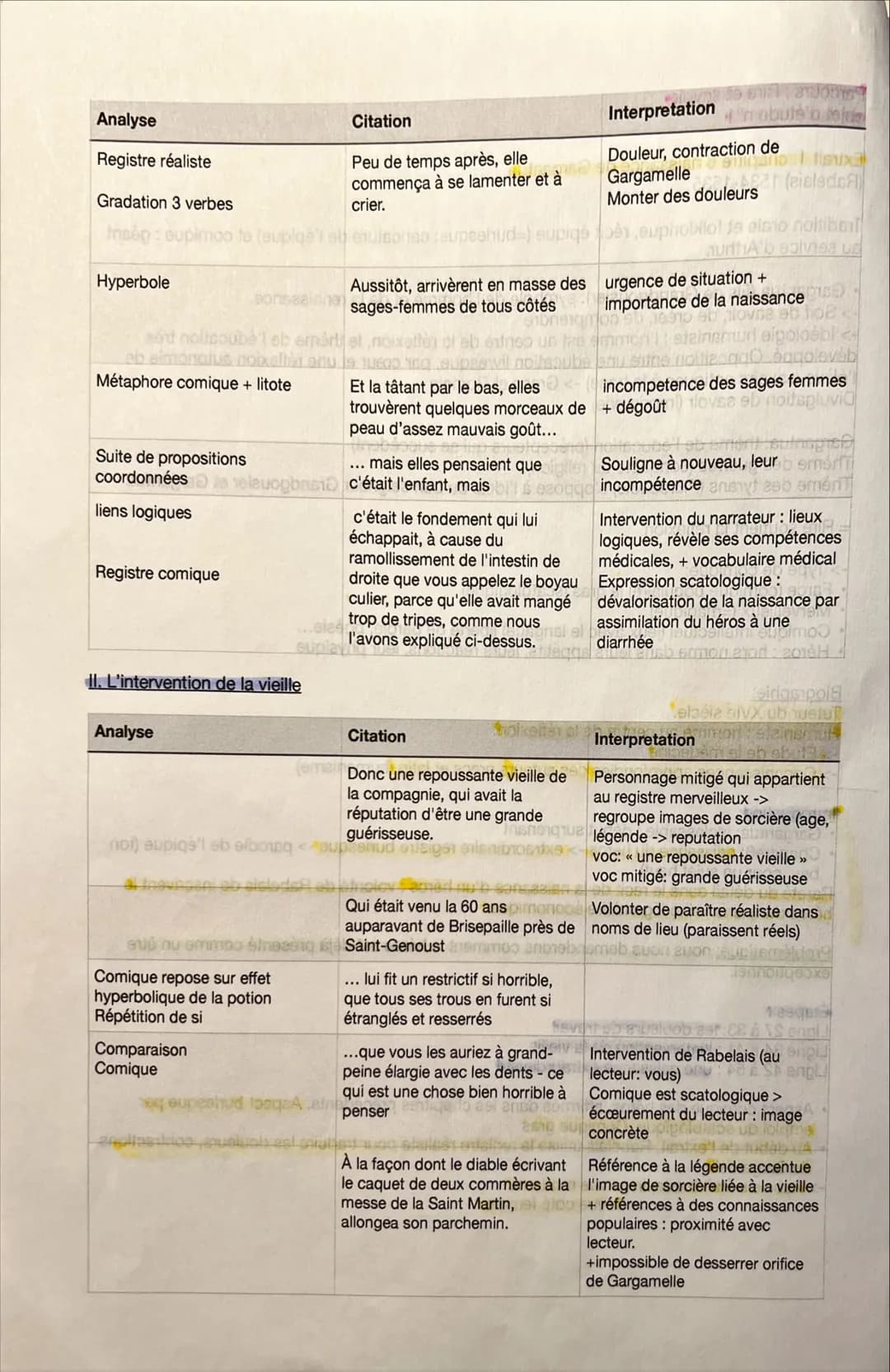 
<p>Dans le cadre de l'étude de l'objet d'étude n°1, nous nous penchons sur l'extrait 1 du chapitre 6 de la naissance de Gargantua, intitulé
