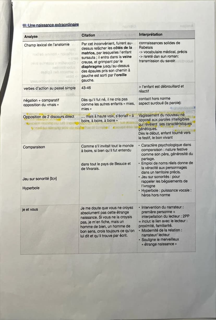 
<p>Dans le cadre de l'étude de l'objet d'étude n°1, nous nous penchons sur l'extrait 1 du chapitre 6 de la naissance de Gargantua, intitulé