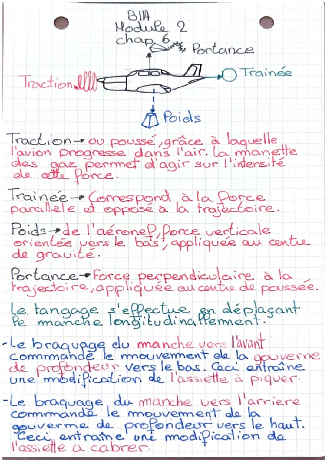 distance horizontale vitesse horizontal
distance Verticale
vitesse verticale
Finesse =
= Portance
trainee
R
BIĄ
Module 2
chap.5
Cz
Cx
Enverg